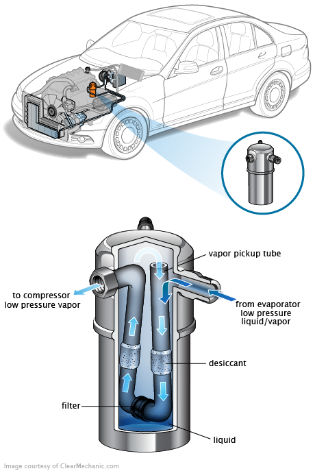 See U3972 repair manual